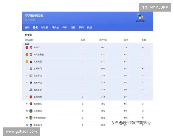 亚冠小组赛:中超球队球员技术特点 亚冠小组赛:中超球队球员技术特点